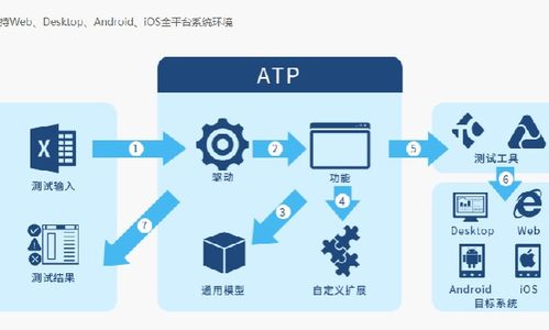 拉勾網(wǎng) 軟件銷售職業(yè)的發(fā)展機(jī)遇與挑戰(zhàn)